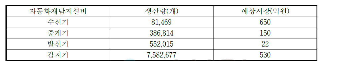 한국소방산업기술원 2014년도 사전제품검사통계자료