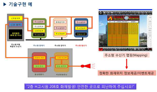 비상방송 내장형 음성안내 주소형수신기 기술구현의 예