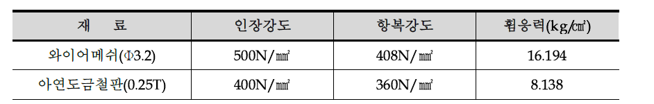 단열재 보호부품 대안 및 성능