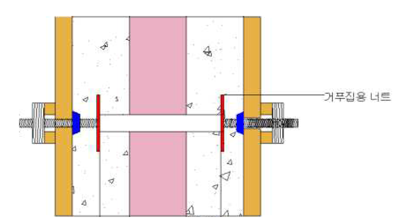 폼타이 나사산을 활용한 벽체연결재 고정부품 예시