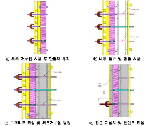 내부선행방식 상세공정