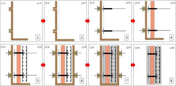 양면노출콘크리트 중단열 시스템 프로세스