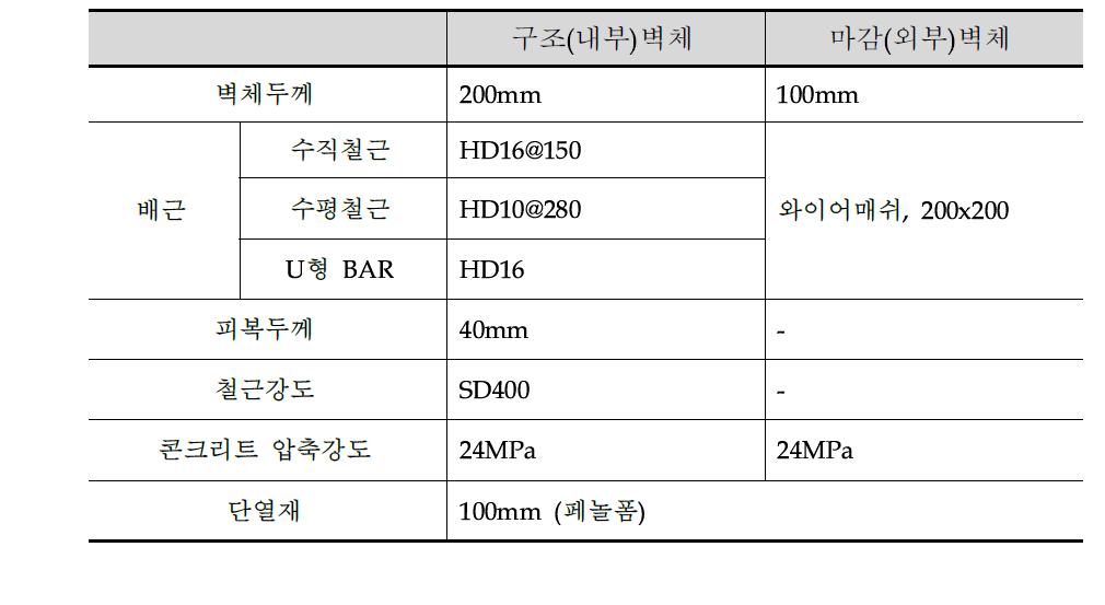 구조성능 실험 벽체 상세 Spec