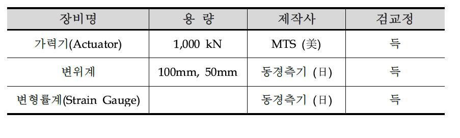 구조성능 시험장비 제원