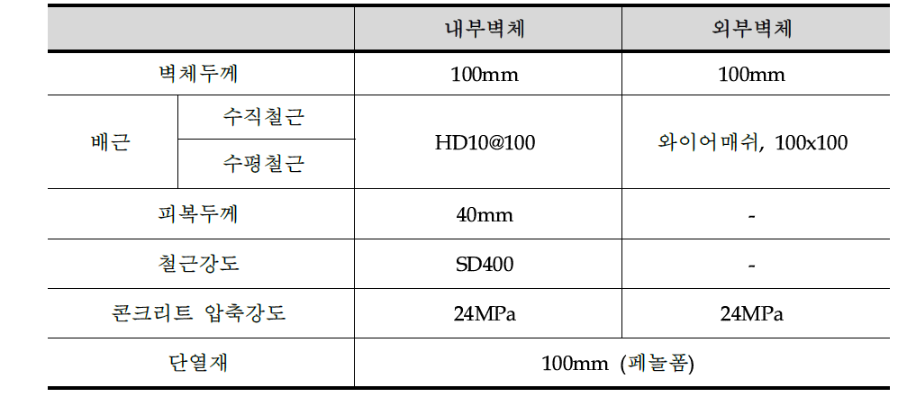 중단열 시스템 단열 실험 상세 Spec