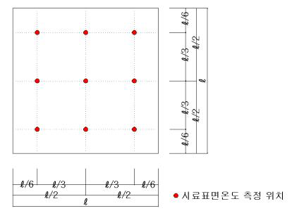 중단열 단열실험체 표면온도 측정점