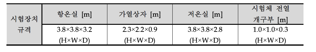 단열 시험장치 제원