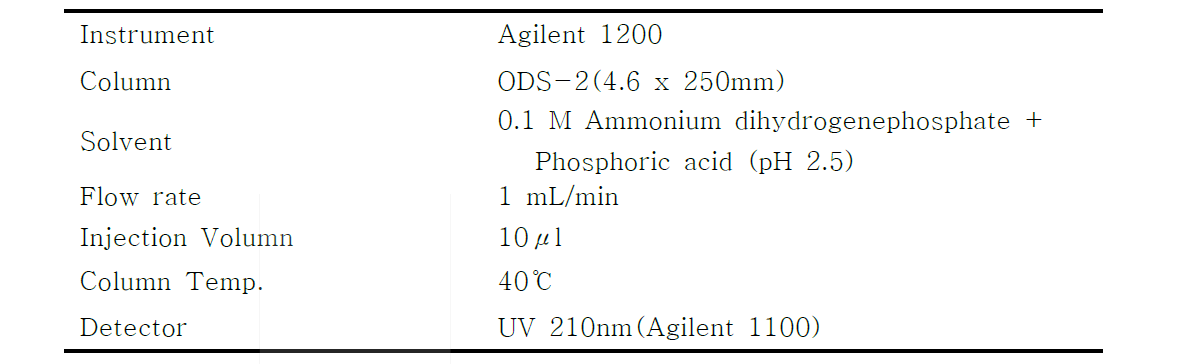 유기산 HPLC 분석조건