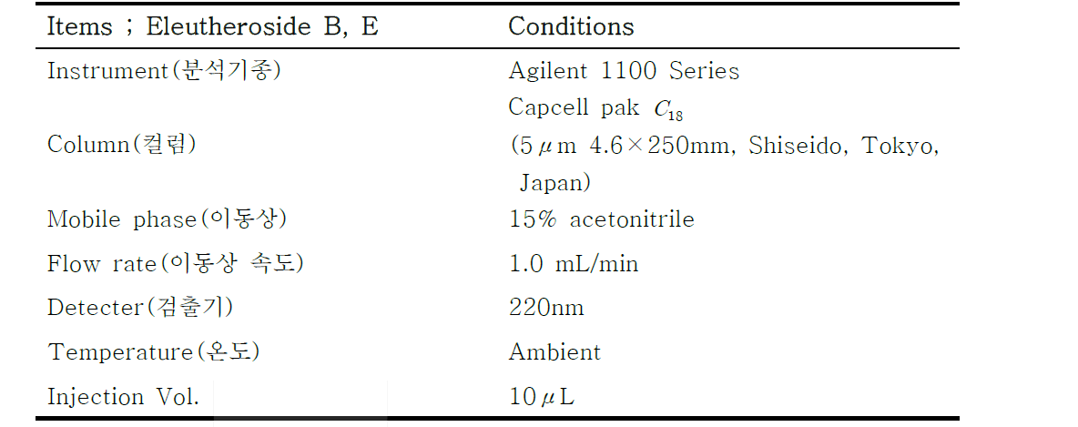 오가피의 Eleutheroside HPLC 분석조건