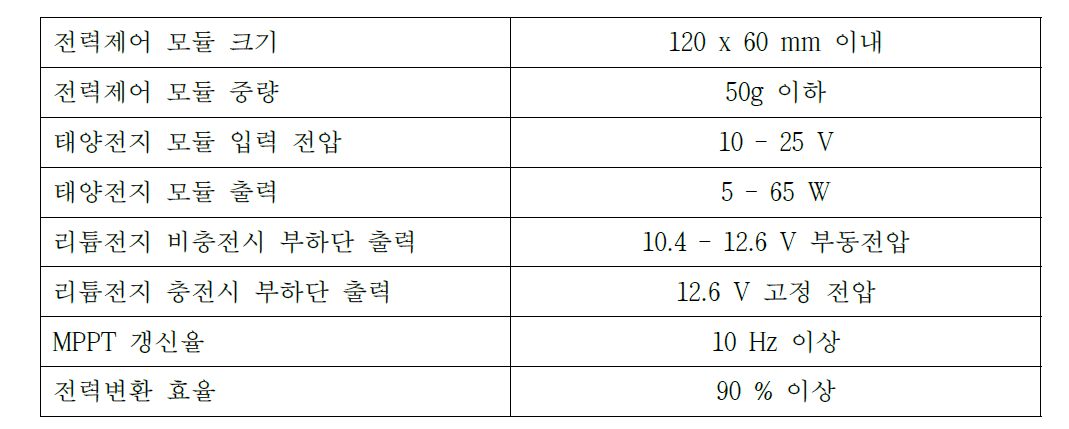 태양전지 모듈 E21-PM14 설계 성능사양