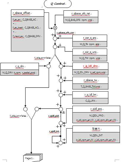 연료량 제어 flow chart