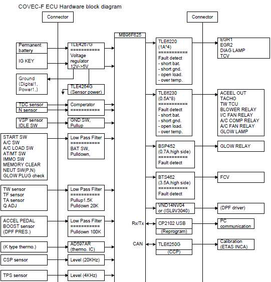 ECU Block Diagram