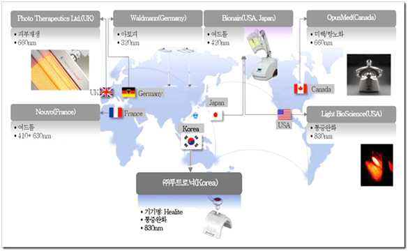 전 세계적으로 출시되고 있는 피부질환 치료용 LED 치료기 현황