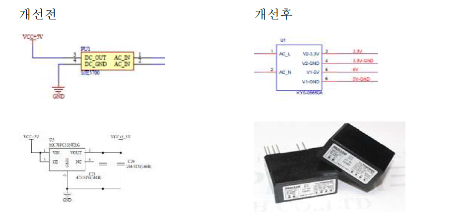 SMPS 회로도 비교