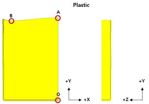 Analysis results for plastic behavior of standard slug