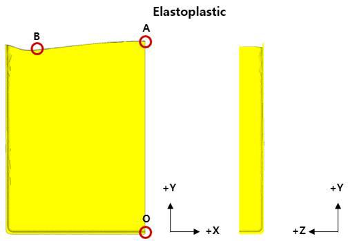 Analysis results for elastoplastic behavior of standard slug