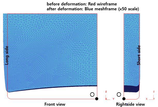 Elastic deformation of punch