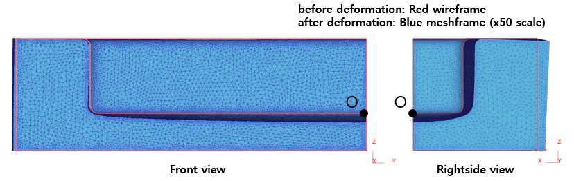 Elastic deformation of die