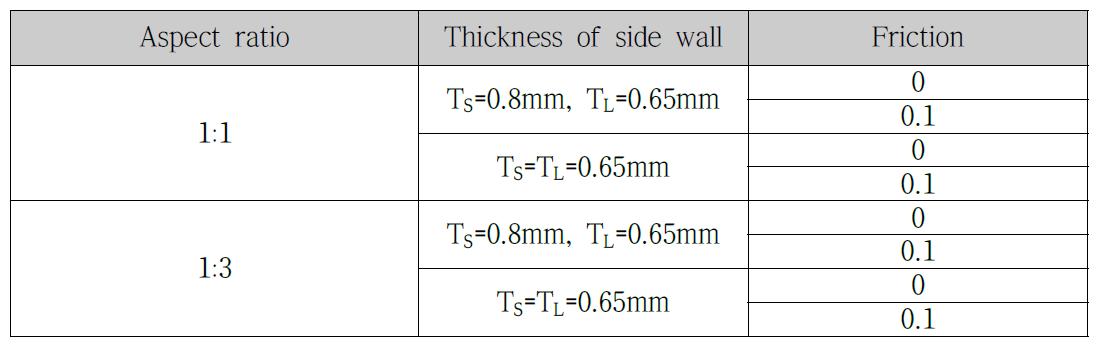 Analysis condition for variable factors