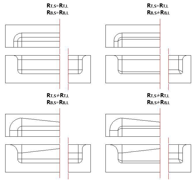 Various die designs