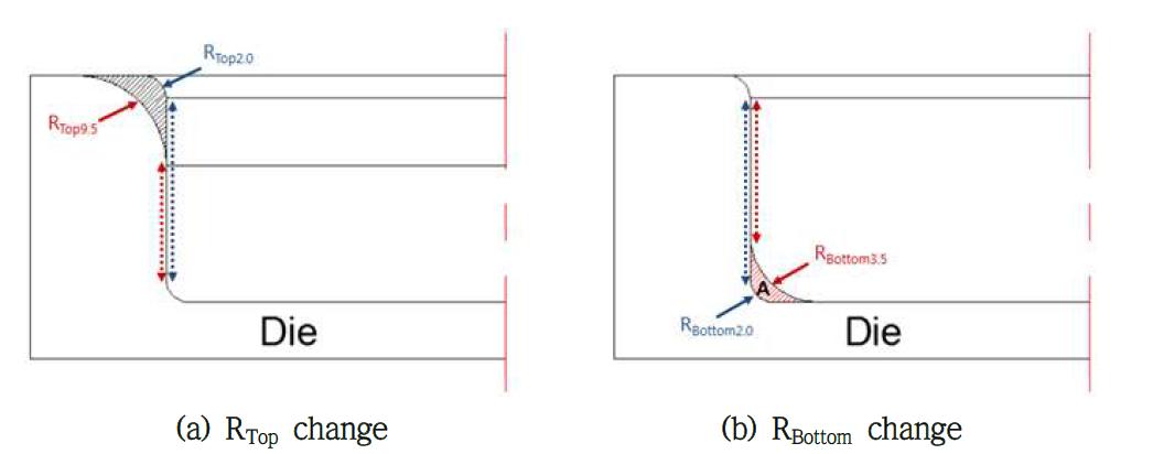 Schematic of effective land