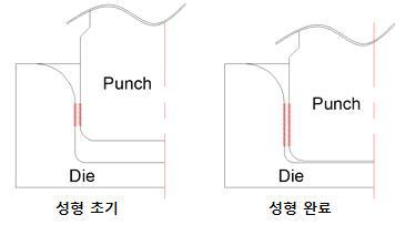 Schematic of effective land