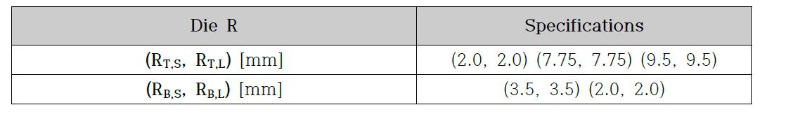 Analysis conditions for constant RTop, RBottom