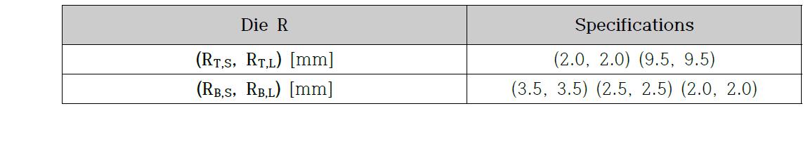 Analysis conditions for constant RTop, RBottom