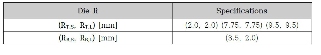 Analysis conditions for different RBottom, constant RTop