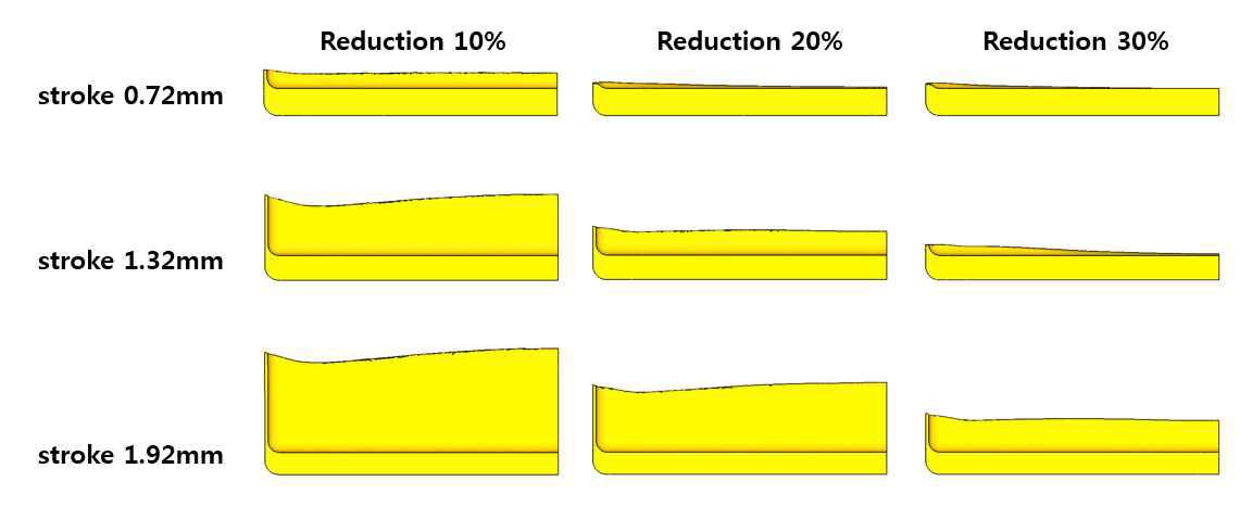 Deformation process for A type slug with different reduction ratio