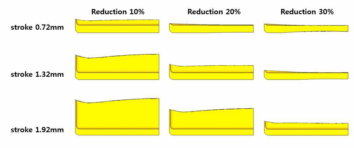 Deformation process for B type slug with different reduction ratio