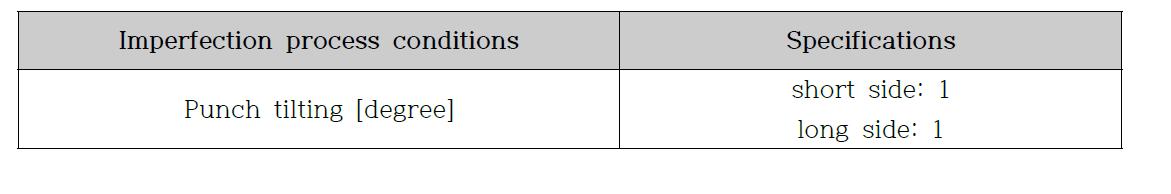 Analysis conditions for punch tilting