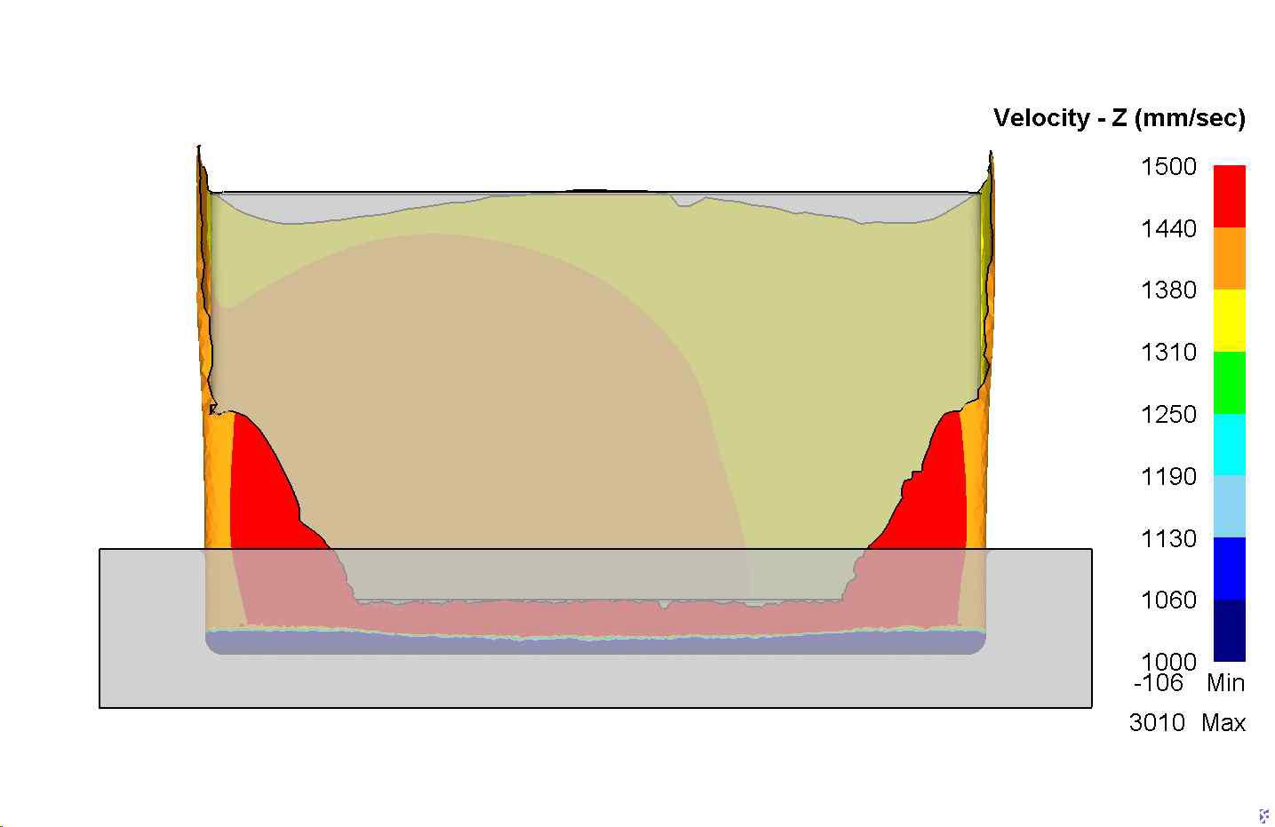 FE Analysis results for velocity gradient for punch rotating along Y axis