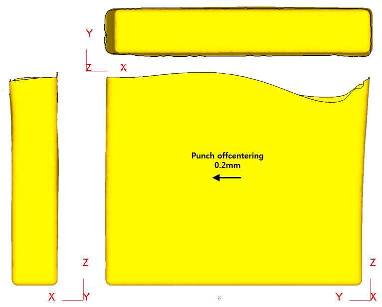 Analysis results for punch offcentering along Y axis