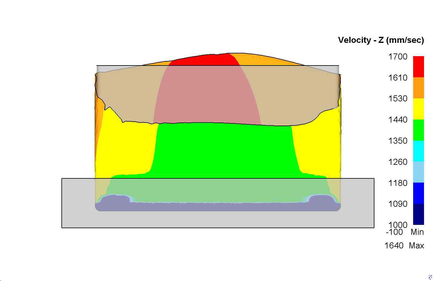 FE Analysis results for velocity gradient for punch offcentering along X axis