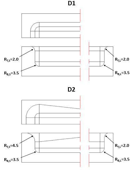 Experiments conditions for die