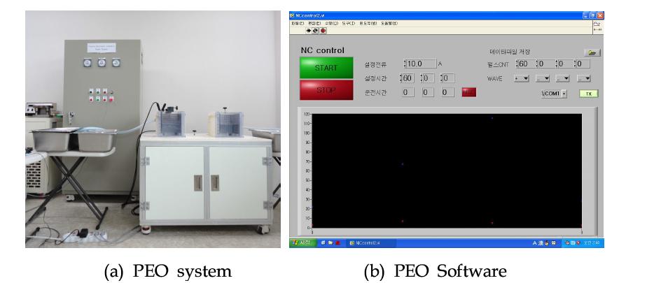 PEO System