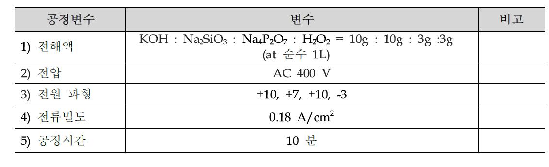 개발공정 조건 표