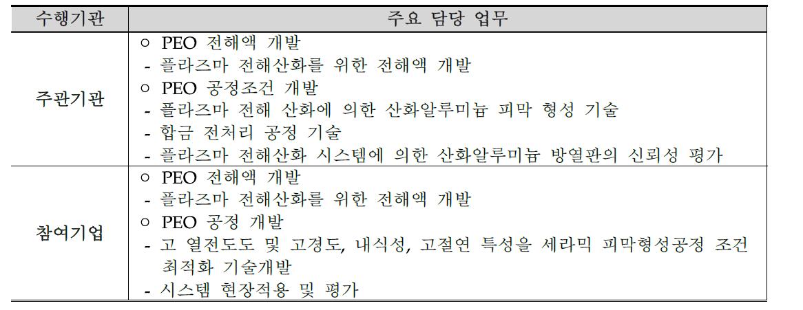 주관기관 및 참여기관 역활