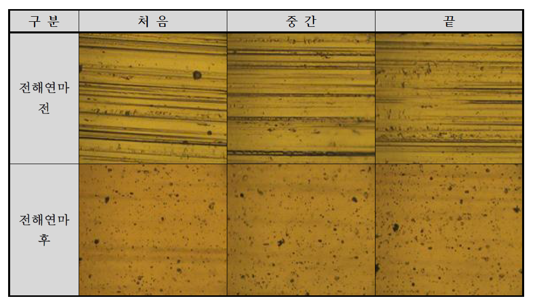 알루미늄 전극의 전해연마 전과 후에 대한 광학현미경 사진