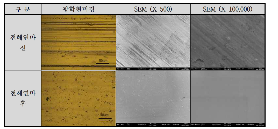 Al 전극의 전해연마 전과 후에 대한 광학현미경과 전자주사현미경 사진 비교