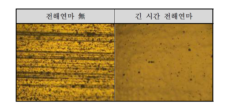 Al 전극의 전해연마 유·무에 따른 양극산화 후, 표면 비교