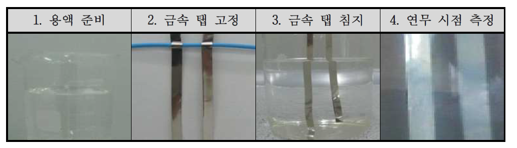 내전해액성 (불산 Test) 방법