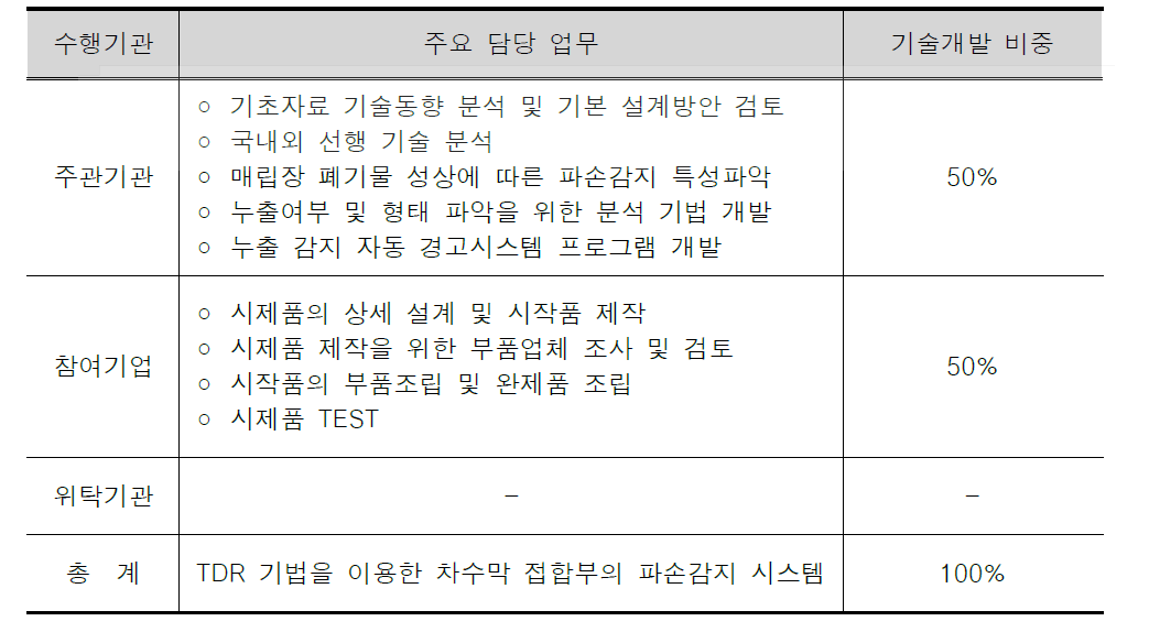 기술개발 추진체계