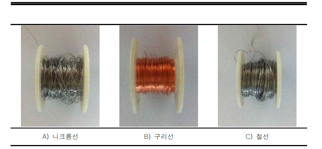 실험에 사용된 도선