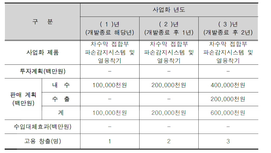 사업화 계획