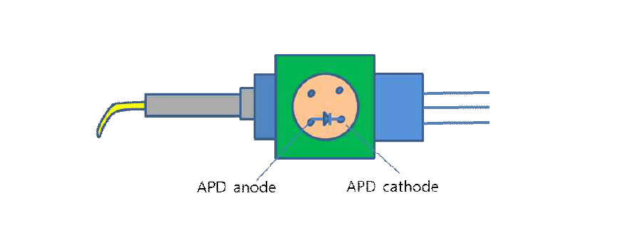 APD 포토다이오드 핀 구성