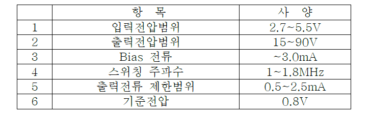 APD 바이어스전압 발생소자 사양