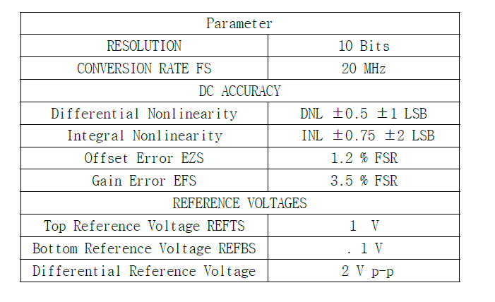 ADC 사양