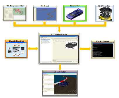 차량거동해석 소프트웨어의 구조